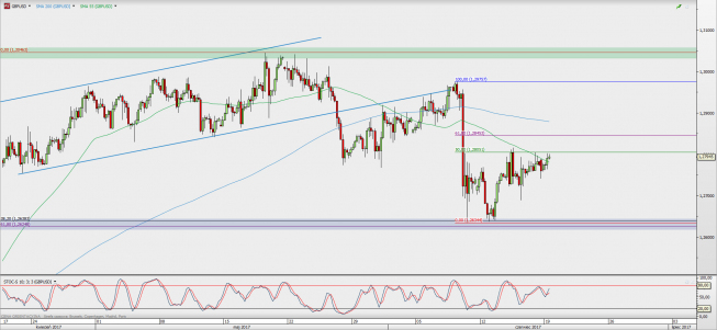 Wykres 4-godzinowy GBP/USD; Źródło: TMS Direct Wykres 4-godzinowy GBP/USD; Źródło: TMS Direct