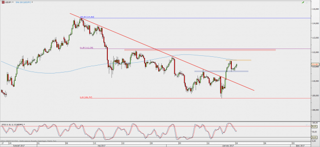 Wykres 4-godzinowy USD/JPY; Źródło: TMS Direct Wykres 4-godzinowy USD/JPY; Źródło: TMS Direct