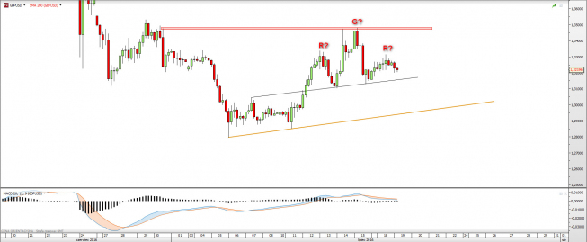 Wykres 4-godzinny GBPUSD z dn. 18.07 <snap> Źródło: TMSDirect <snap> Wykres 4-godzinny GBPUSD z dn. 18.07 <snap> Źródło: TMSDirect <snap>