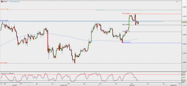 Wykres 4-godzinowy GBP/USD; Źródło: TMS Direct Wykres 4-godzinowy GBP/USD; Źródło: TMS Direct