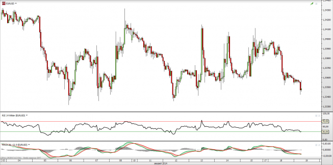 Wykres godzionowy kursu EUR/USD <span> Źródło: TMS Direct <span> Wykres godzionowy kursu EUR/USD <span> Źródło: TMS Direct <span>