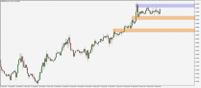 EUR/USD: konsolidacja w okolicach szczytu