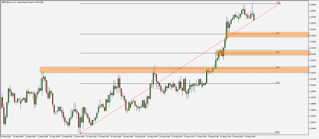 GBP/USD: na nowych szczytach