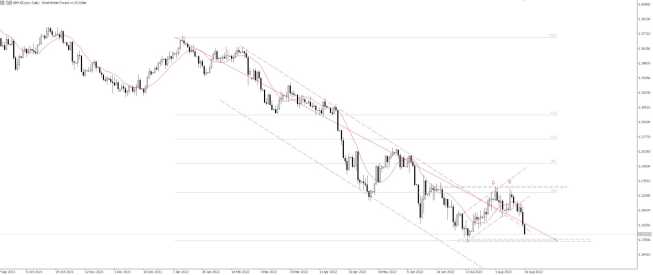Wykres GBP/USD, interwał D1, źródło: TMS Brokers GBPUSD: zmierza w kierunku 1,1770