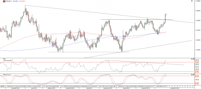Wykres dzienny kursu EURUSD <span> Źródło: TMS Direct <span> Wykres dzienny kursu EURUSD <span> Źródło: TMS Direct <span>