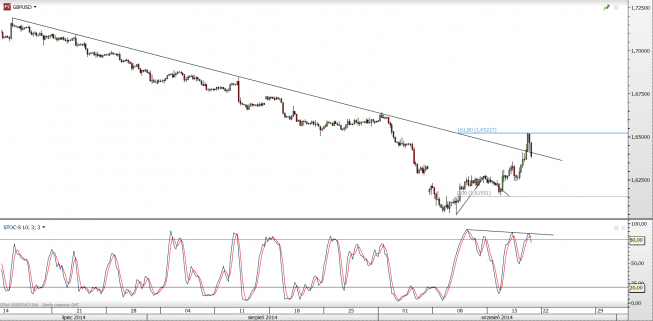 Wykres czterogodzinowy kursu GBP/USD <span> Źródło: TMS Direct<span> Wykres czterogodzinowy kursu GBP/USD <span> Źródło: TMS Direct<span>