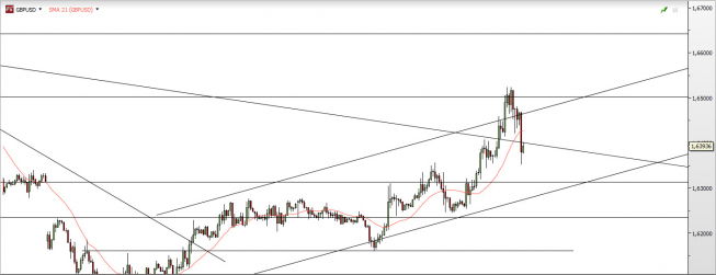 Wykres godzinowy kursu GBP/USD<SPAN>Źródło: TMS Direct<SPAN> Wykres godzinowy kursu GBP/USD<SPAN>Źródło: TMS Direct<SPAN>