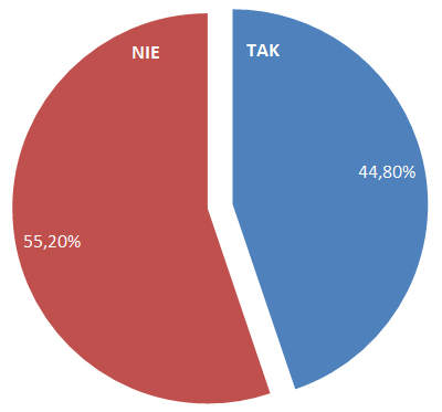 Wyniki referendum: 31 z 32 hrabstw Wyniki referendum: 31 z 32 hrabstw