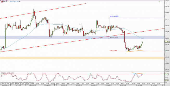 Wykres godzinowy kursu EUR/USD <span> Źródło: TMS Direct <span> Wykres godzinowy kursu EUR/USD <span> Źródło: TMS Direct <span>