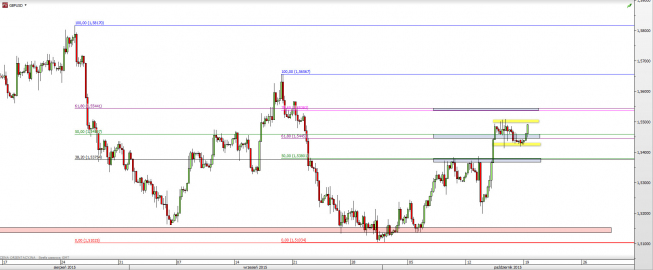 Wykres 4-godzinowy kursu GBP/USD <span> Źródło: TMS Direct <span> Wykres 4-godzinowy kursu GBP/USD <span> Źródło: TMS Direct <span>