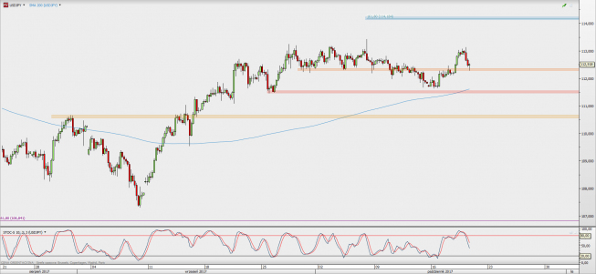 Wykres 4-godzinowy USD/JPY; Źródło: TMS Direct Wykres 4-godzinowy USD/JPY; Źródło: TMS Direct