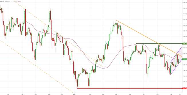 Notowania instrumentu GOLD, interwał: D1, źródło: TMS Brokers Notowania instrumentu GOLD, interwał: D1, źródło: TMS Brokers