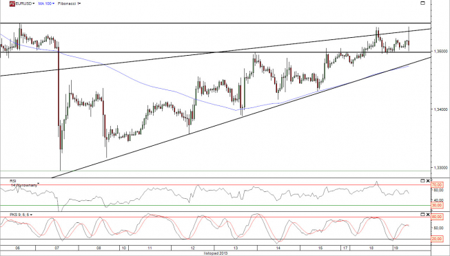 Wykres godzinowy kursu EUR/USD<span> Źródło: TMS Direct Wykres godzinowy kursu EUR/USD<span> Źródło: TMS Direct