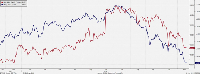 Jak osłabły tylko oczekiwania na zacieśnianie monetarne BoE <span> funt zaczął tracić <span> Źródło: Bloomberg, TMS Brokers <span> Jak osłabły tylko oczekiwania na zacieśnianie monetarne BoE <span> funt zaczął tracić <span> Źródło: Bloomberg, TMS Brokers <span>