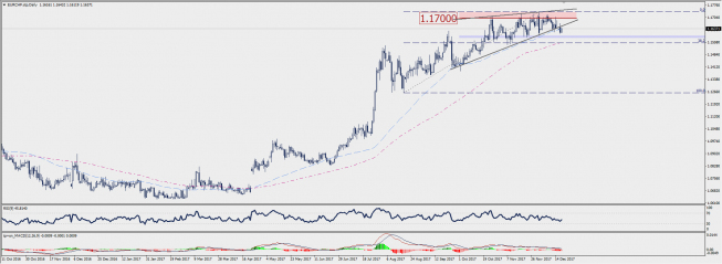 Wykres dzienny EUR/CHF; Źródło: TMS Connect Wykres dzienny EUR/CHF; Źródło: TMS Connect