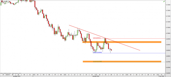 Wykres 4-godzinowy kursu AUD/USD <span> Źródło: TMS Direct <span> Wykres 4-godzinowy kursu AUD/USD <span> Źródło: TMS Direct <span>