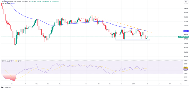 NZDJPY odbija od wsparcia - rynek czeka na BoJ