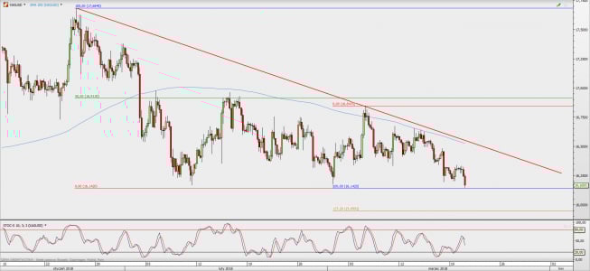 Wykres 4-godzinowy XAG/USD; Źródło: TMS Direct Wykres 4-godzinowy XAG/USD; Źródło: TMS Direct