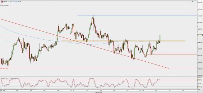 Wykres godzinowy USD/JPY; Źródło: TMS Direct Wykres godzinowy USD/JPY; Źródło: TMS Direct