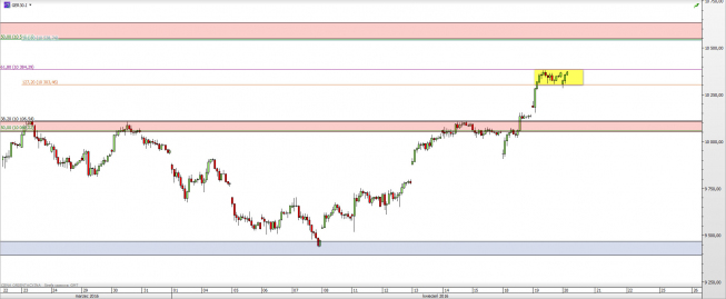 Wykres godzinowy CFD na DAX <span> Źródło: TMS Direct <span> Wykres godzinowy CFD na DAX <span> Źródło: TMS Direct <span>