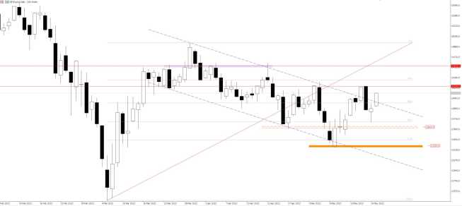 DAX rośnie o 1,94 proc.