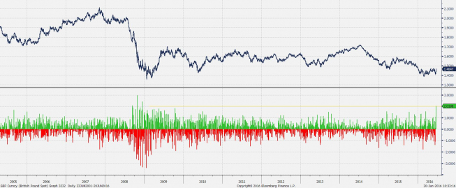 Wykres dzienny GBPUSD<snap> Źródło: TMS Direct<snap> Wykres dzienny GBPUSD<snap> Źródło: TMS Direct<snap>