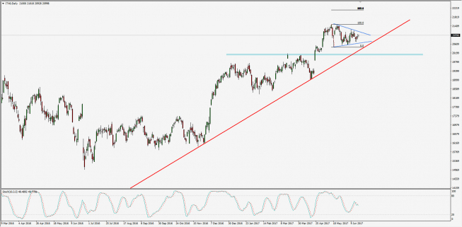 Wykres dzienny FTSE MIB; Źródło: TMS Trader Wykres dzienny FTSE MIB; Źródło: TMS Trader