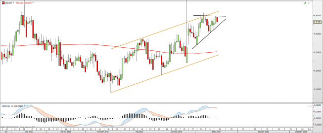 Wykres dzienny EURSEK <snap> Źródło: TMS Direct<snap> Wykres dzienny EURSEK <snap> Źródło: TMS Direct<snap>