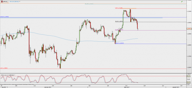 Wykres 4-godzinowy GBP/USD; Źródło: TMS Direct Wykres 4-godzinowy GBP/USD; Źródło: TMS Direct