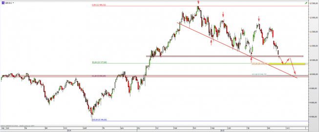 Wykres dzienny CFD na DAX <span> Źródło: TMS Direct <span> Wykres dzienny CFD na DAX <span> Źródło: TMS Direct <span>