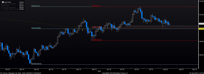 Wykres dzienny kursu USD/JPY. Źródło: Bloomberg Wykres dzienny kursu USD/JPY. Źródło: Bloomberg