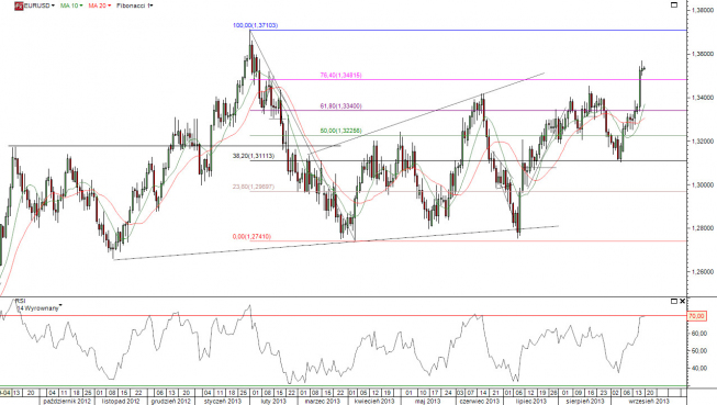 Wykres dzienny kursu EURUSD <span> Źródło: TMS Direct <span> Wykres dzienny kursu EURUSD <span> Źródło: TMS Direct <span>