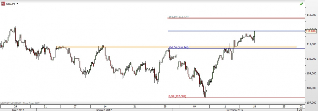 Wykres czterogodzinowy USD/JPY; Źródło: TMS Direct Wykres czterogodzinowy USD/JPY; Źródło: TMS Direct