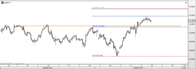 Wykres czterogodzinowy USD/JPY; Źródło: TMS Direct Wykres czterogodzinowy USD/JPY; Źródło: TMS Direct