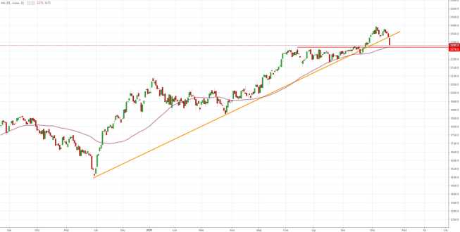 Notowania instrumentu PL20, interwał: D1, źródło: TMS Brokers Notowania instrumentu PL20, interwał: D1, źródło: TMS Brokers