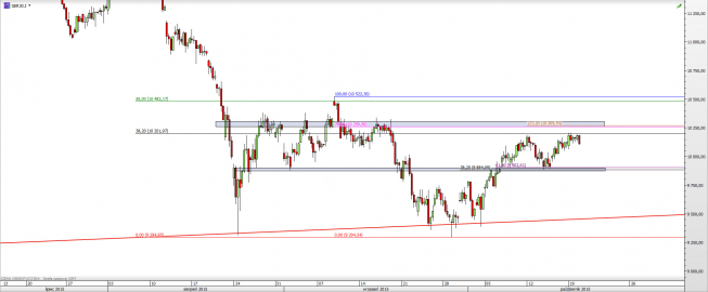 Wykres 4-godzinowy CFD na DAX <span> Źródło: TMS Direct <span> Wykres 4-godzinowy CFD na DAX <span> Źródło: TMS Direct <span>