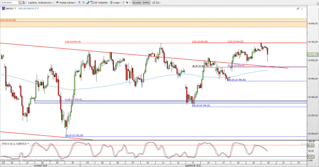 Wykres godzinowy CFD na DAX <span> Źródło: TMS Direct <span> Wykres godzinowy CFD na DAX <span> Źródło: TMS Direct <span>