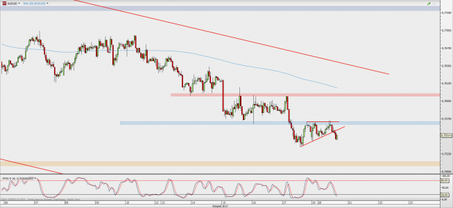 Wykres godzinowy AUD/USD; Źródło: TMS Direct