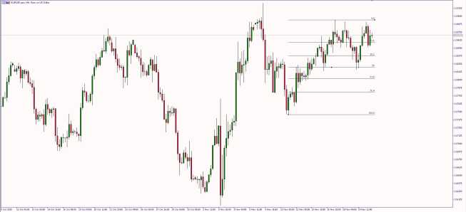 Wykres czterogodzinowy EUR/USD. Źródło: TMS Wykres czterogodzinowy EUR/USD. Źródło: TMS