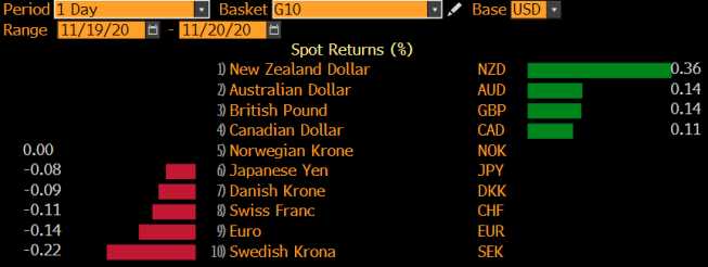 Zmiana wartości wybranych walut vs USD; Źródło: Bloomberg Zmiana wartości wybranych walut vs USD; Źródło: Bloomberg