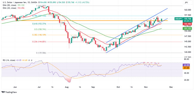USDJPY wybronił wsparcie i rusza na północ