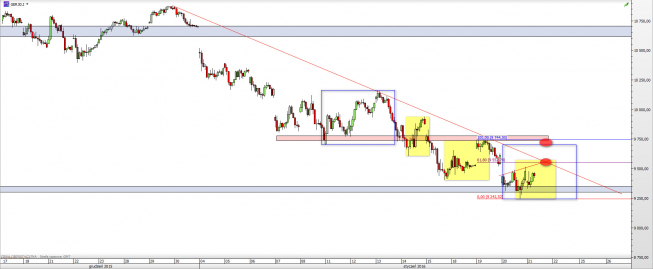 Wykres godzinowy CFD na DAX <span> Źródło: TMS Direct <span> Wykres godzinowy CFD na DAX <span> Źródło: TMS Direct <span>