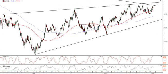 Wykres dzienny kursu EUR/USD <span>Źródło:TMS Direct<span> Wykres dzienny kursu EUR/USD <span>Źródło:TMS Direct<span>