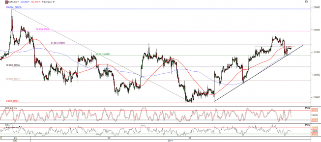 Wykres godzinowy kursu EUR/USD <span>Źródło:TMS Direct<span> Wykres godzinowy kursu EUR/USD <span>Źródło:TMS Direct<span>