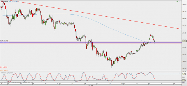 Wykres godzinowy USD/JPY; Źródło: TMS Direct Wykres godzinowy USD/JPY; Źródło: TMS Direct