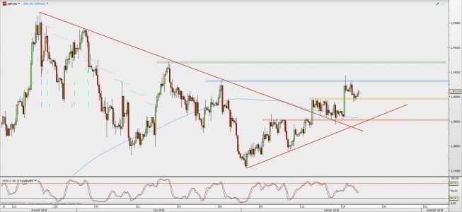 Wykres 4-godzinowy GBP/USD; Źródło: TMS Direct Wykres 4-godzinowy GBP/USD; Źródło: TMS Direct
