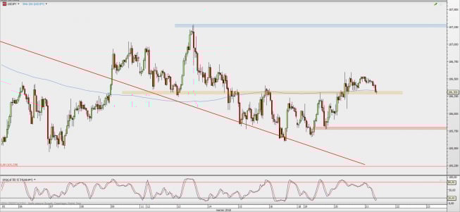 Wykres godzinowy USD/JPY; Źródło: TMS Direct Wykres godzinowy USD/JPY; Źródło: TMS Direct