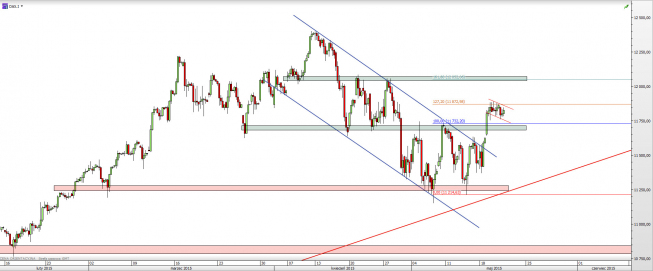 Wykres 4-godzinowy CFD na DAX <span> Źródło: TMS Direct <span> Wykres 4-godzinowy CFD na DAX <span> Źródło: TMS Direct <span>
