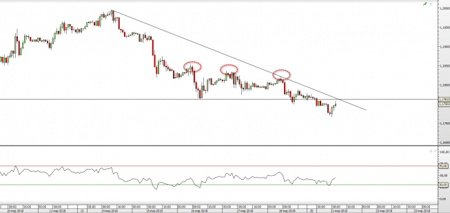 Wykres godzinowy EUR/USD. Źródło: TMS Wykres godzinowy EUR/USD. Źródło: TMS