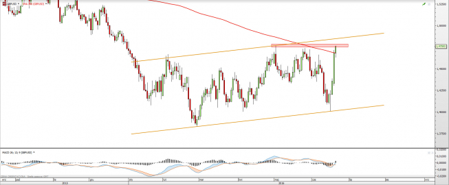Wykres dzienny GBPUSD <snap> Źródło: TMS Direct<snap> Wykres dzienny GBPUSD <snap> Źródło: TMS Direct<snap>